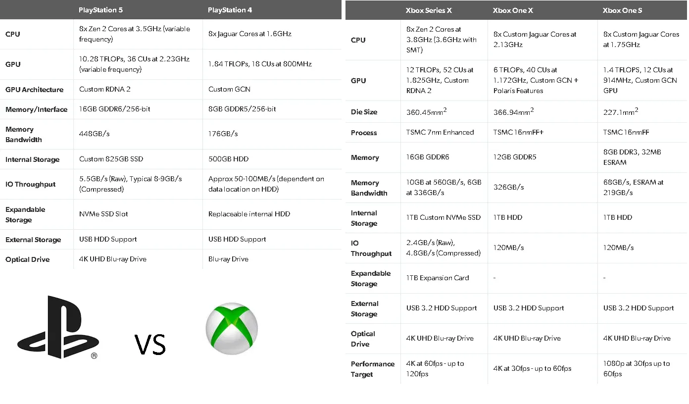 Console pricing across generations