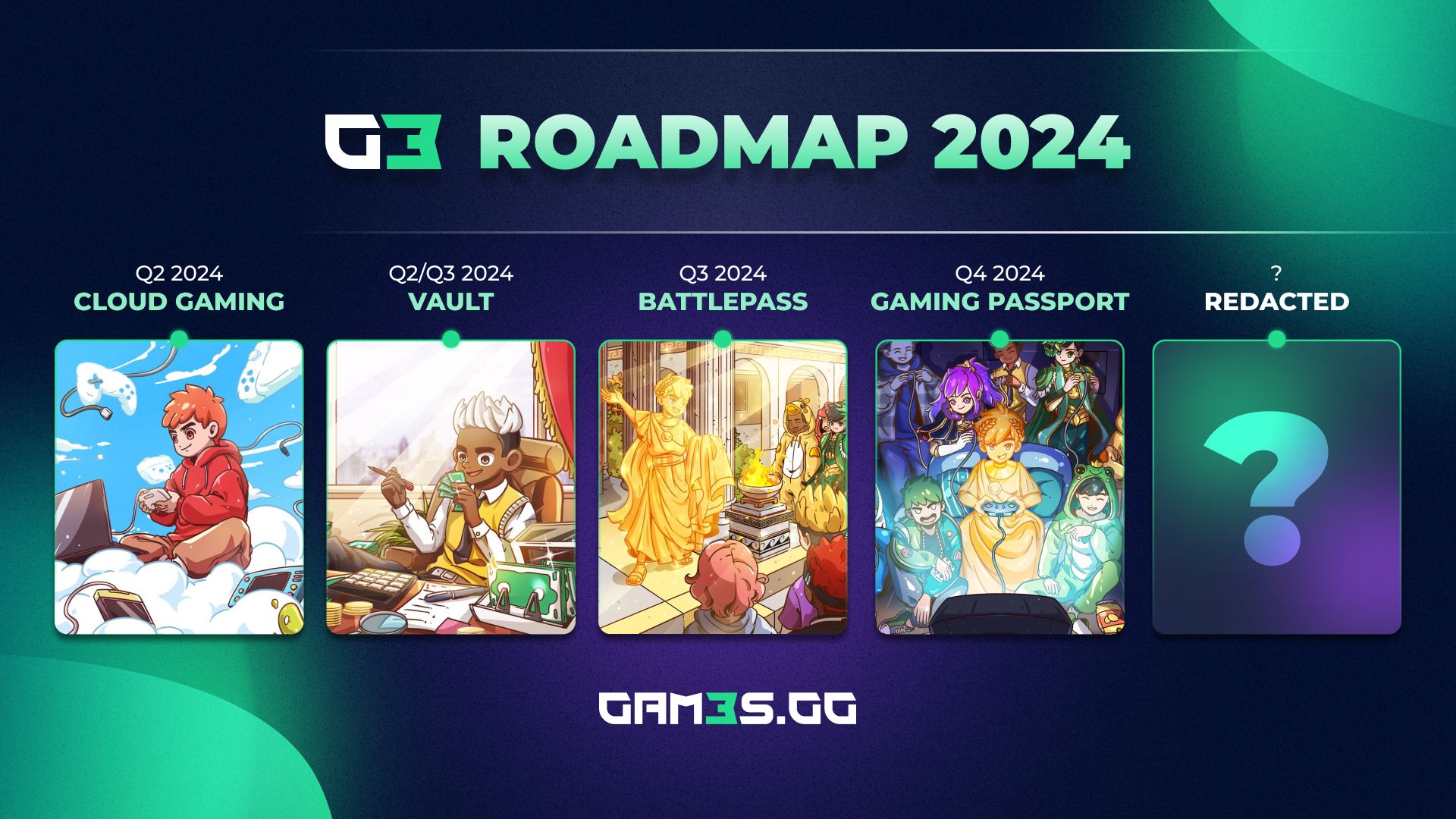 Feuille de route 2024 de GAM3S.GG : Le foyer amélioré du jeu Web3 image