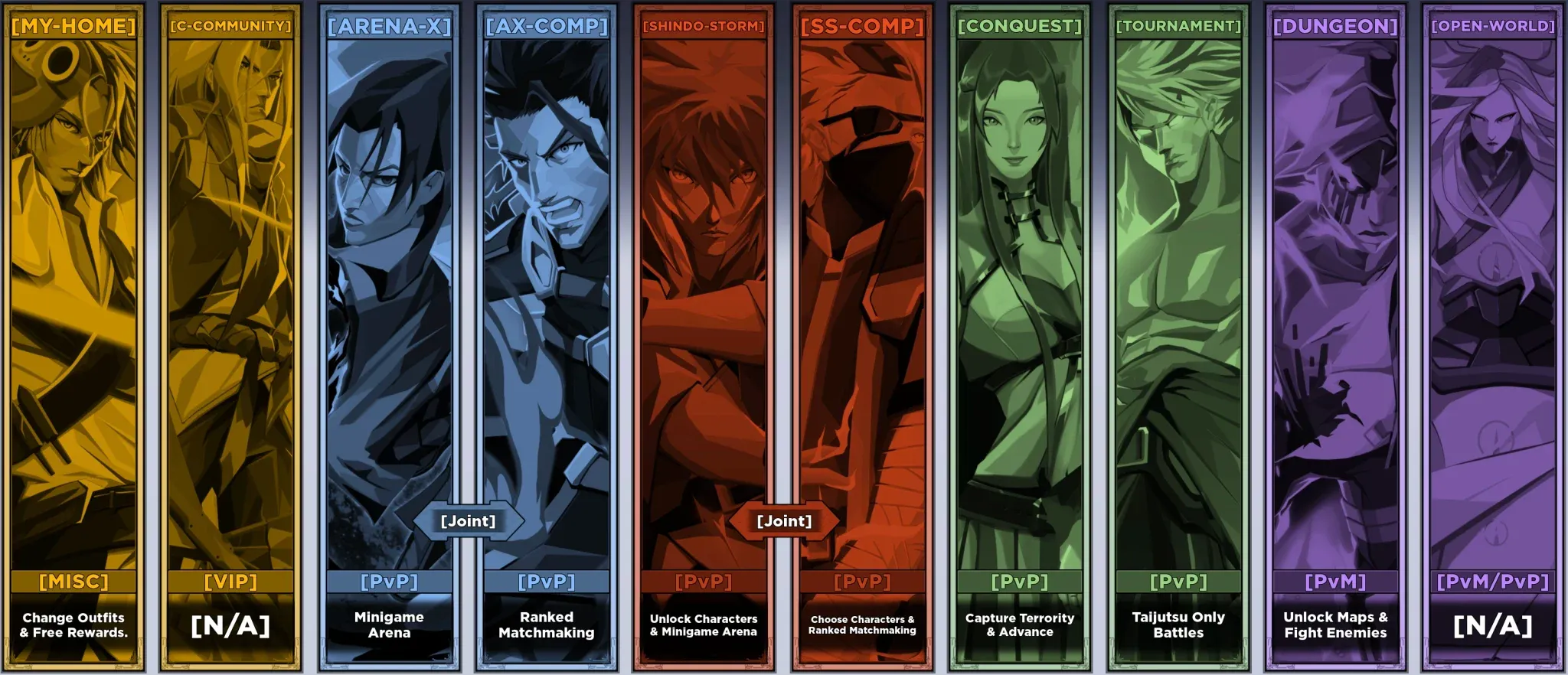 Shindo Life Bloodline Tier List: 2026年6月最新版