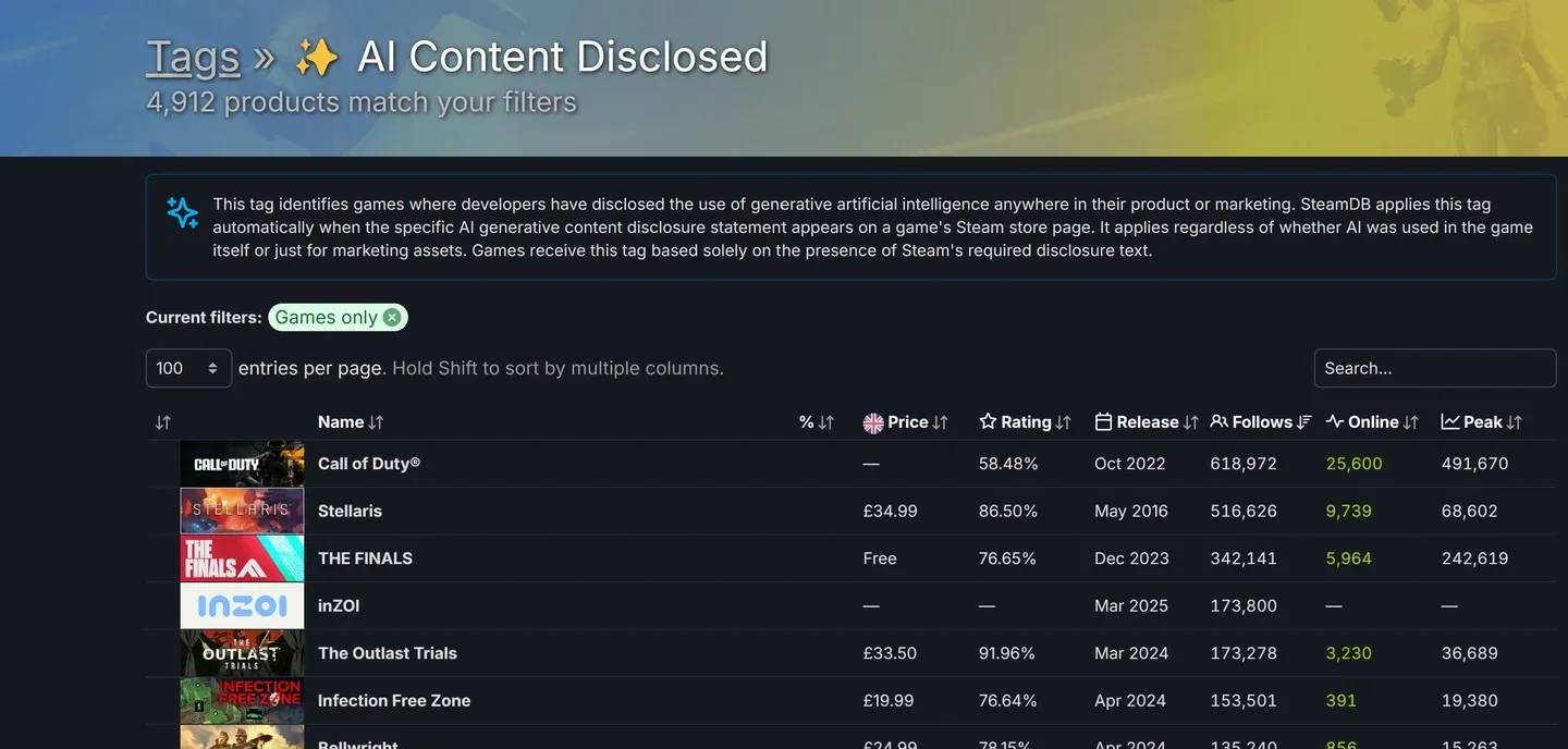 Steam's AI disclosure settings