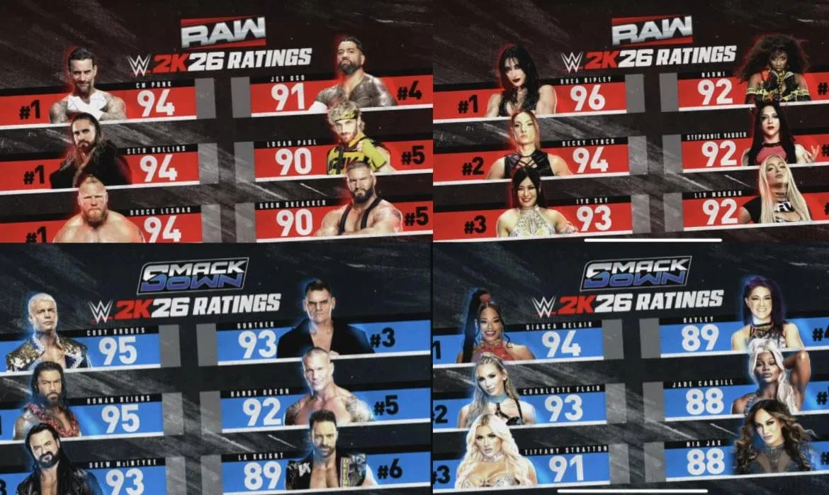 Full roster ratings reference
