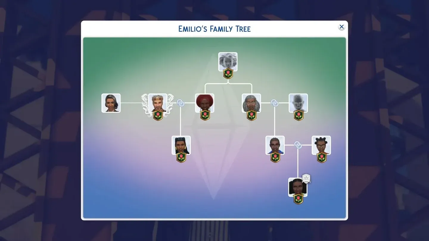 Managing Dynasty members