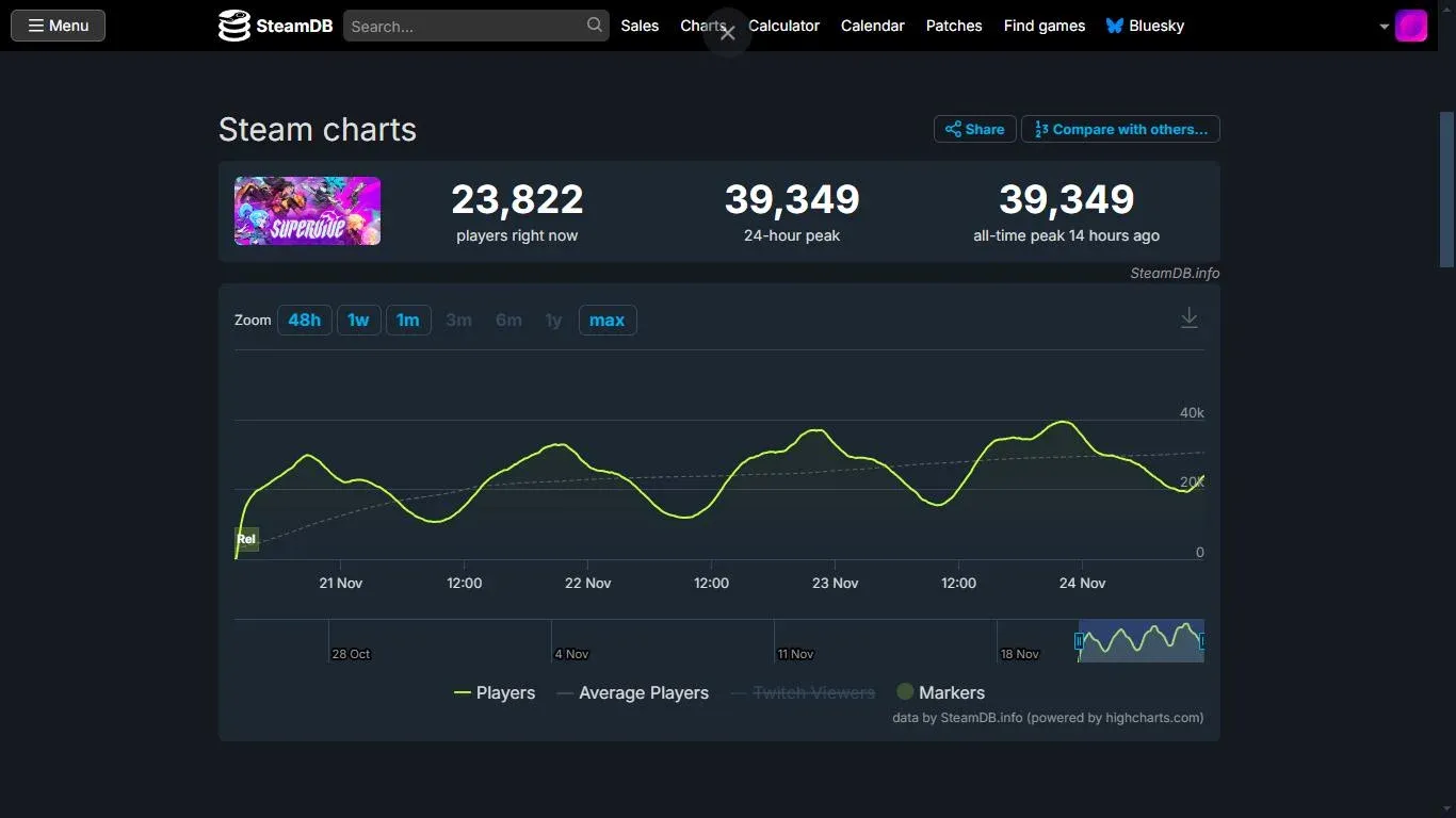 Steam concurrent user growth