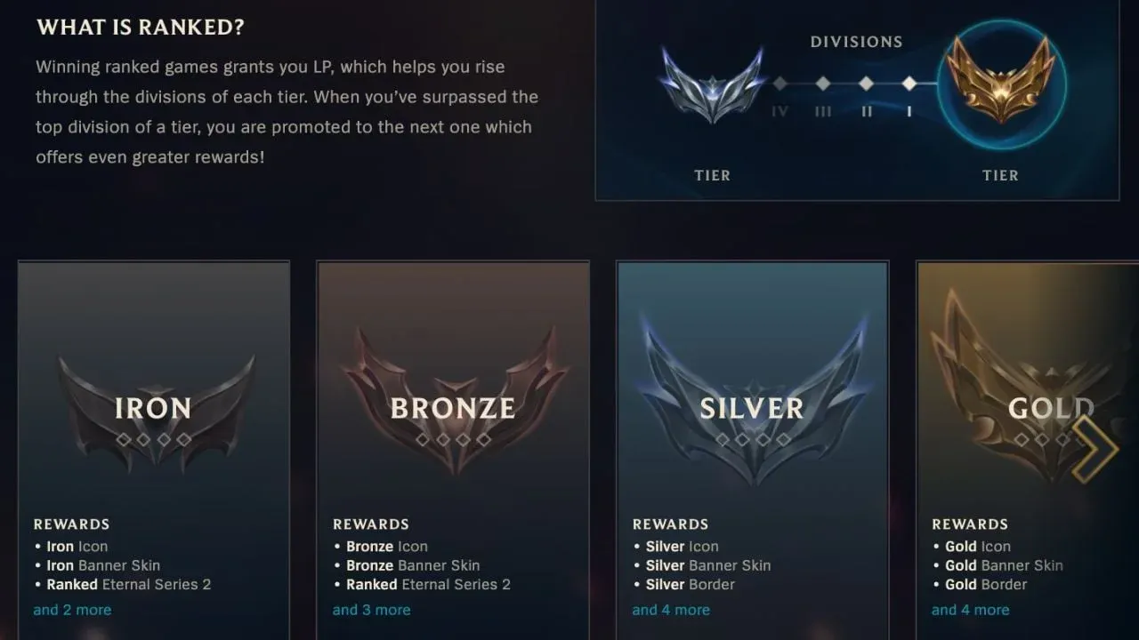 Ranked season progress screen