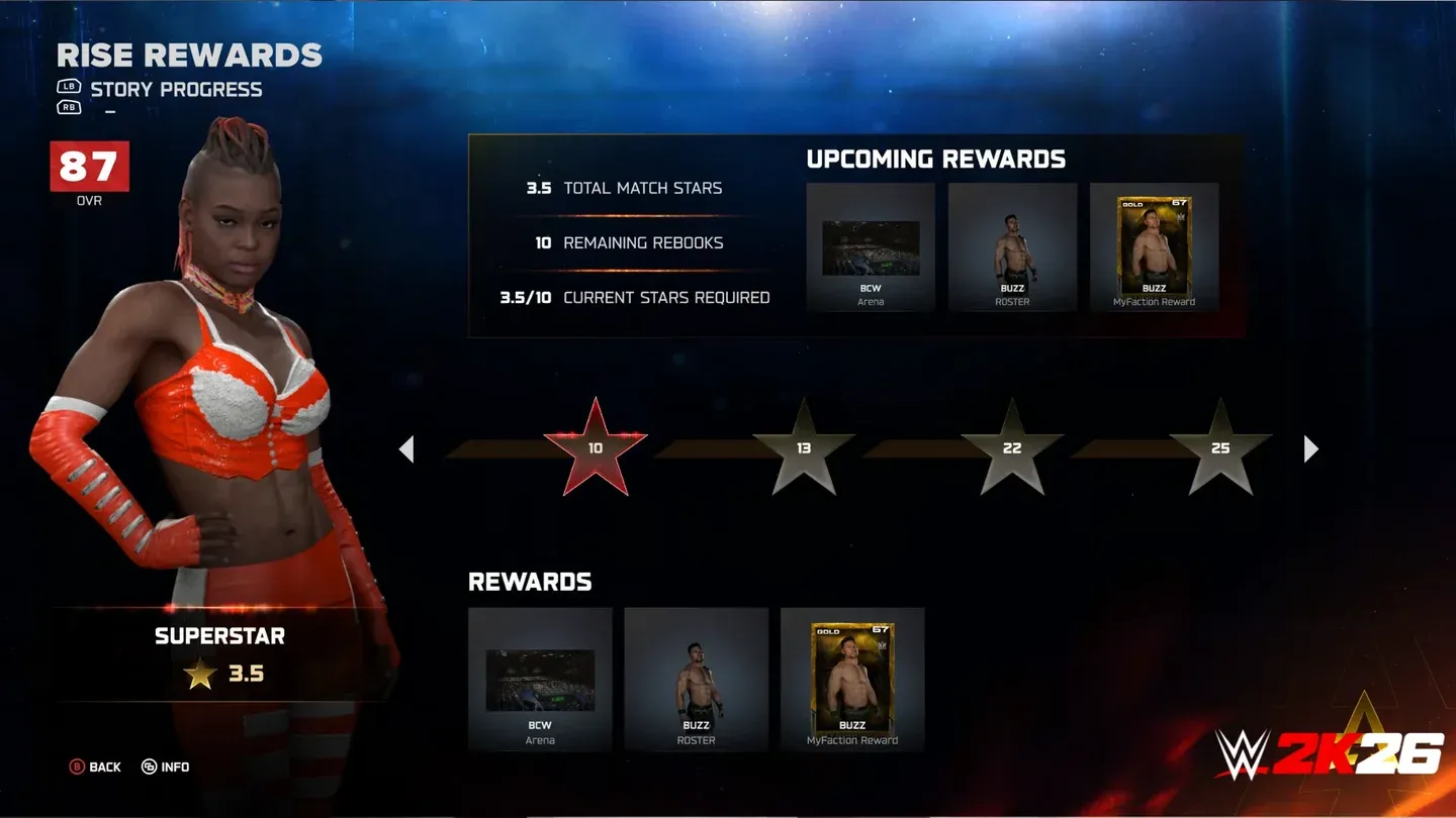 Active superstar ratings 91–94