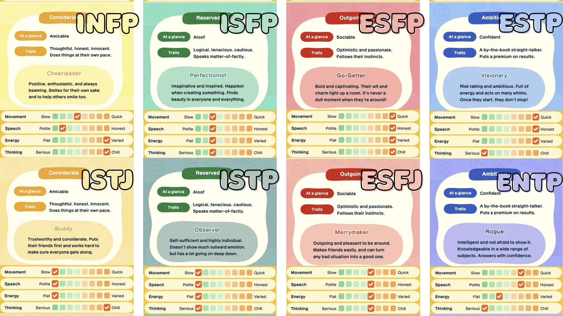 Tomodachi Life: Living the Dream Personality Traits Explained