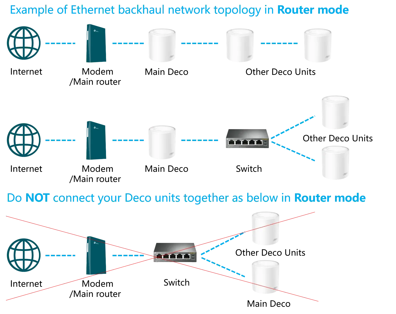 TP-Link Deco 7 Pro BE10000 Wi-Fi 7 Mesh System Drops 36% Off
