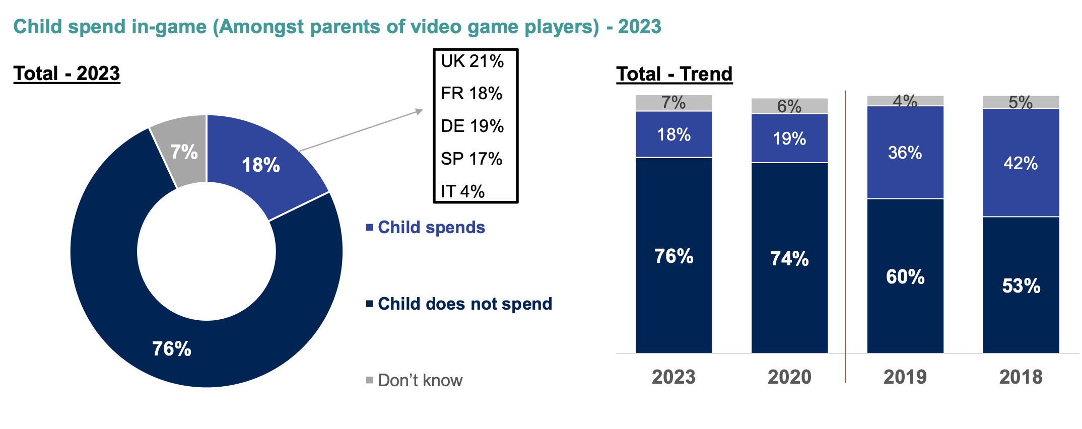 Ipsos & Video Games Europe: In Game Spending image