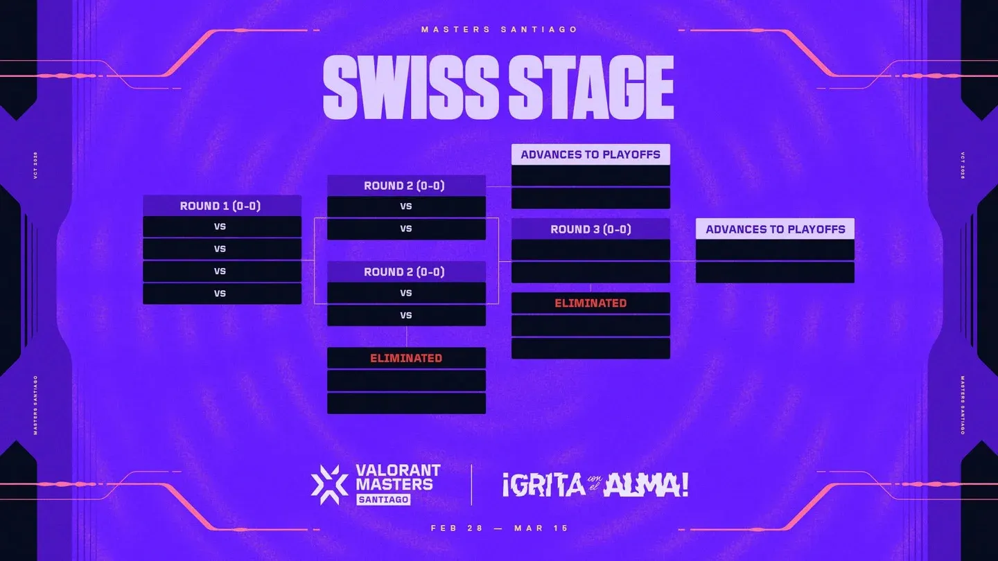Masters Santiago 2026 final result