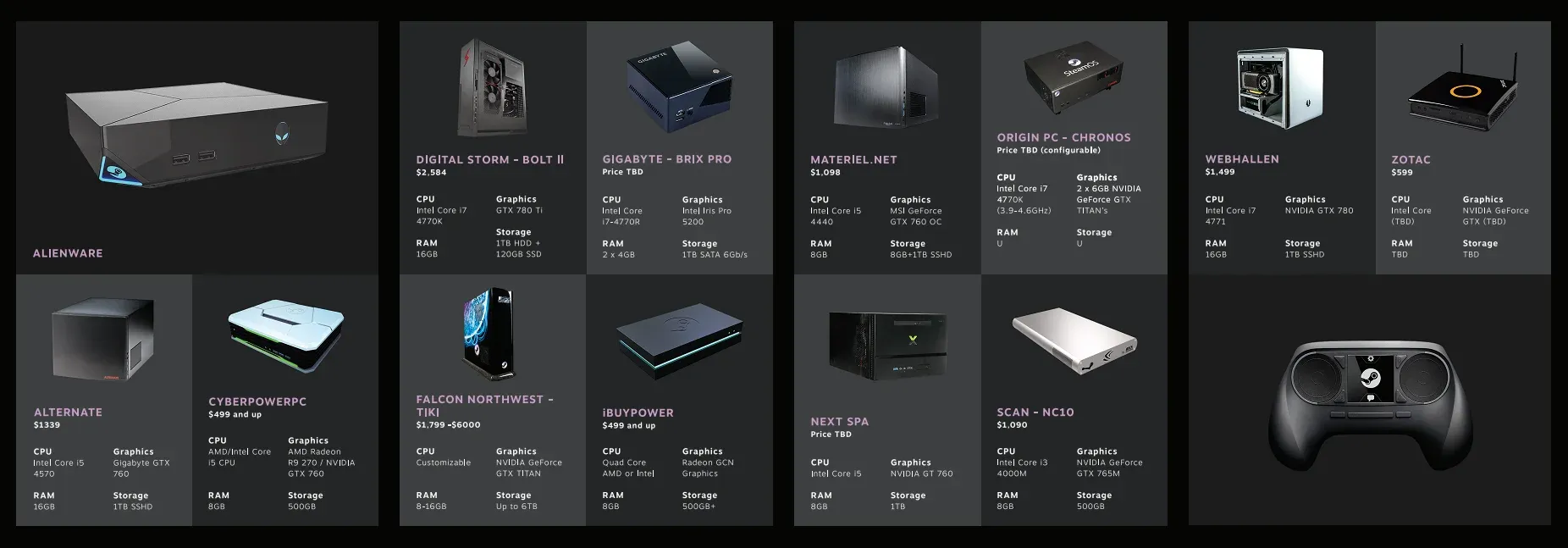 Valve's Steam Machine may launch in four versions, including 512GB and 2TB