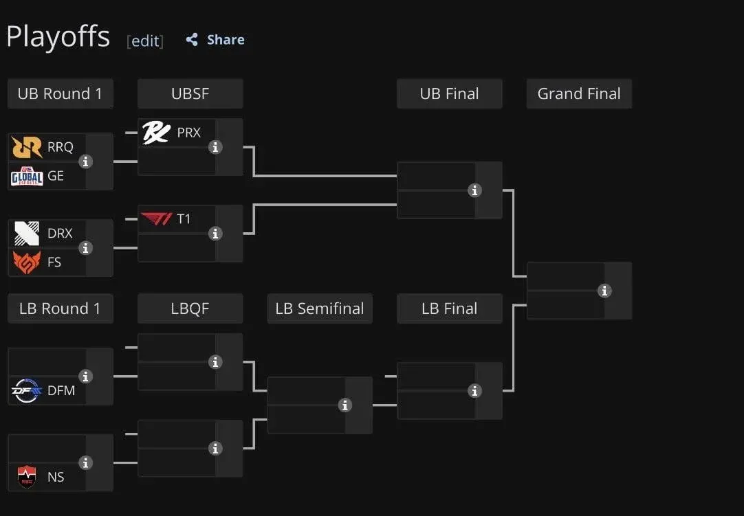 VCT Pacific Stage 1 playoffs