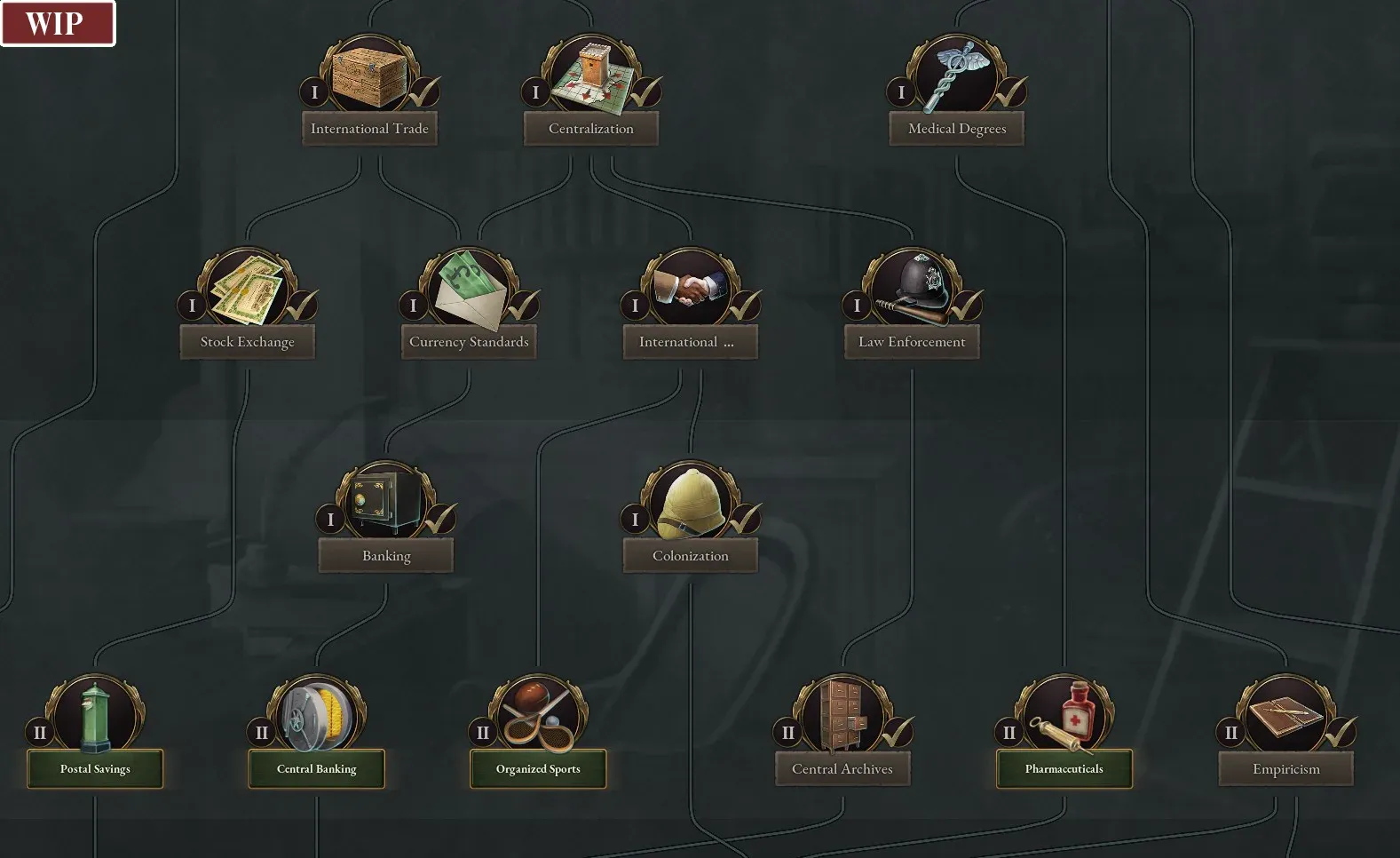 Victoria 3 Military Technology Guide: What to Research First