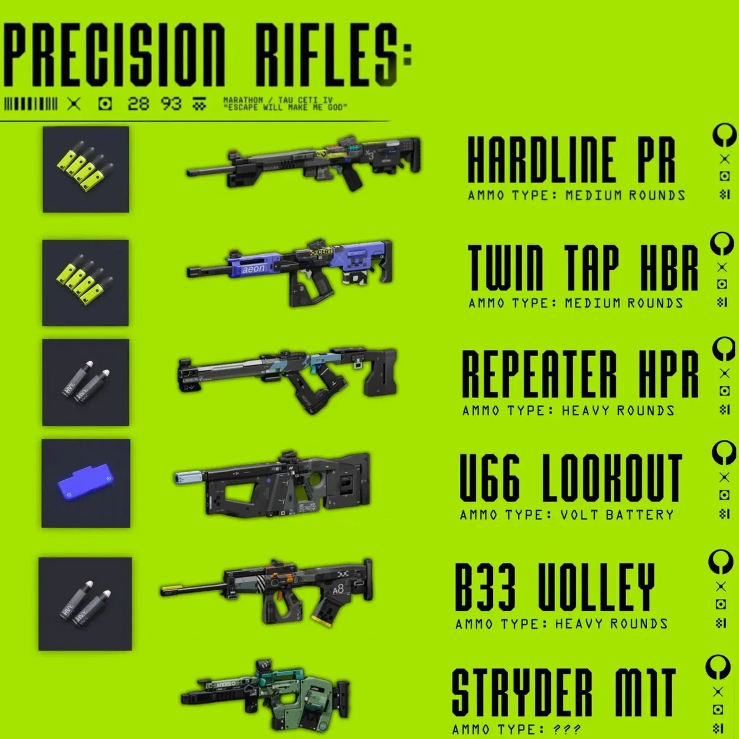 Weapon rarity tiers overview