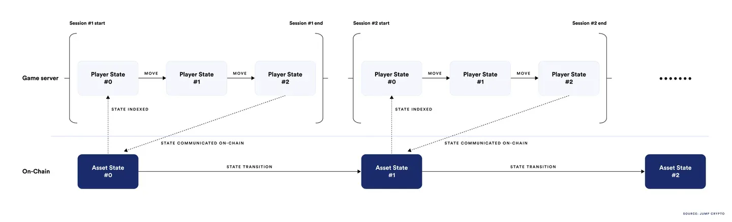 Chainlink oracle data pipeline