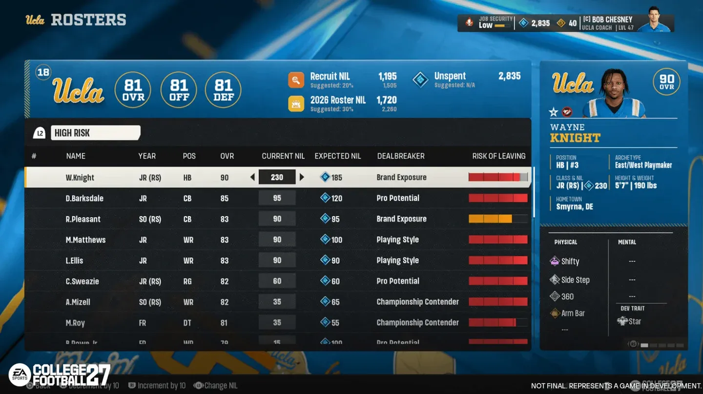 Dynasty Blueprint budget overview