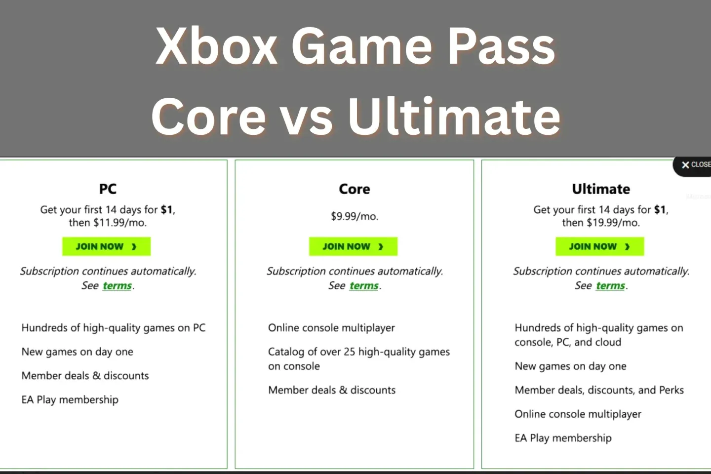 Console vs. PC value history