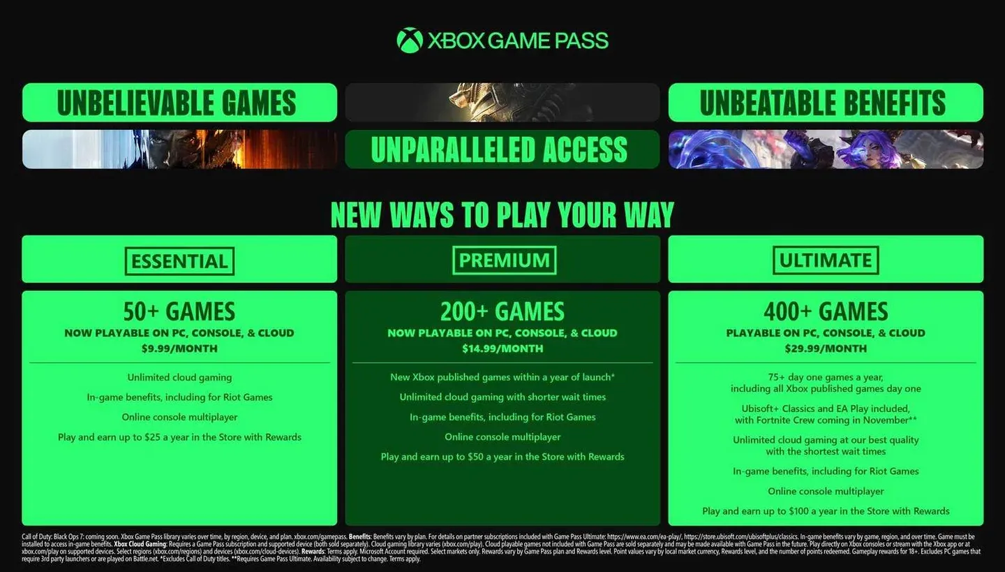 Game Pass Ultimate pricing shift