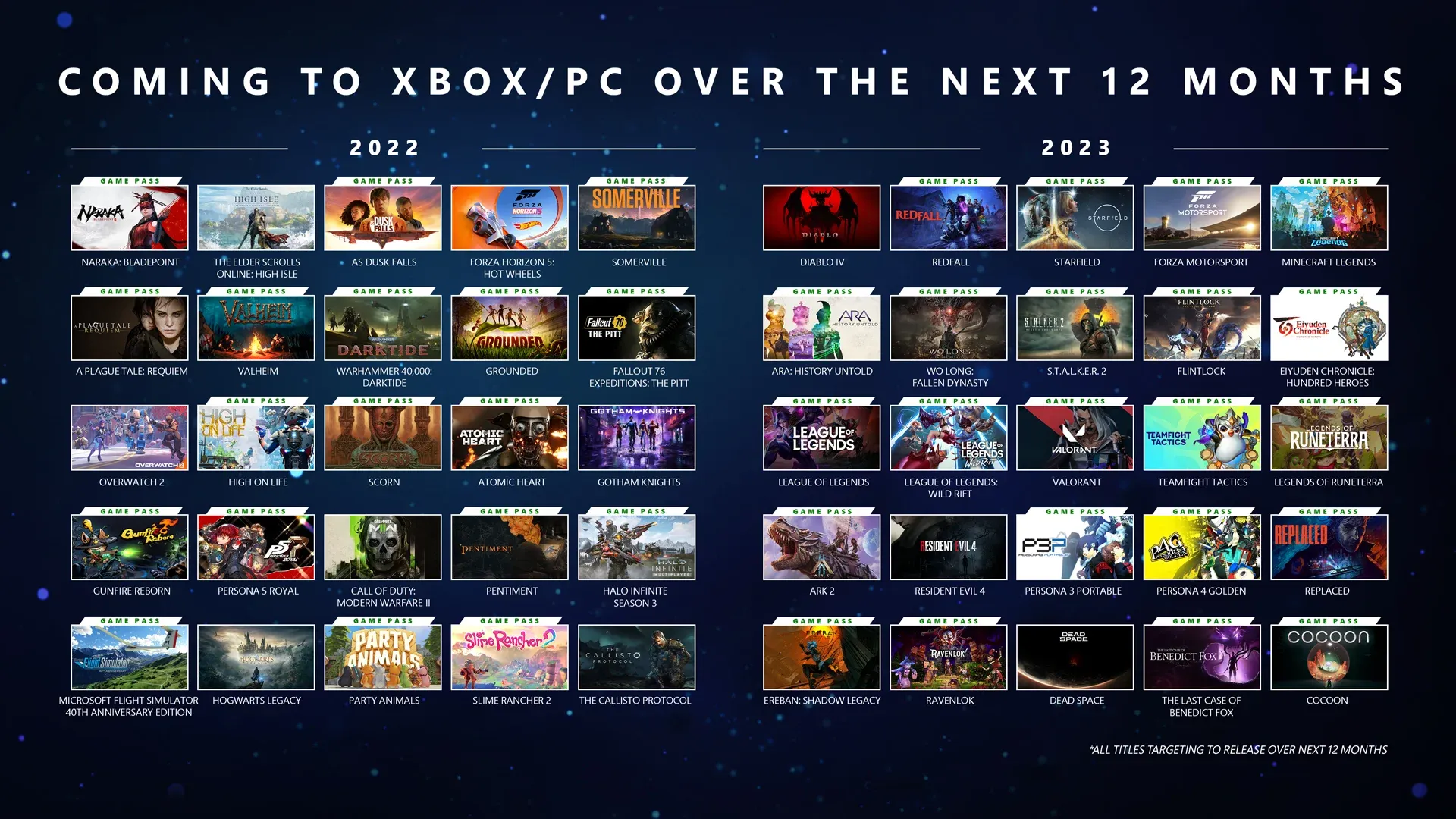 20+ Games Dropping on Xbox Next Week: July 6-10 Lineup Revealed